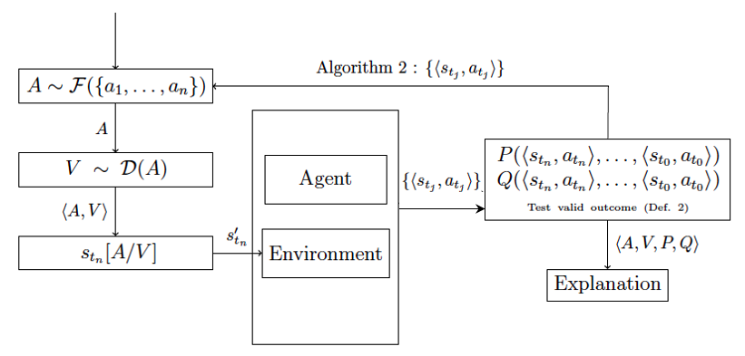 Generalizing Software Architecture for Explanation