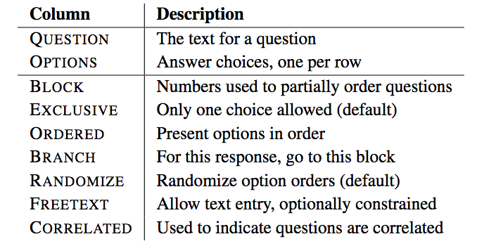 Identifying Abstractions: SurveyMan columns
